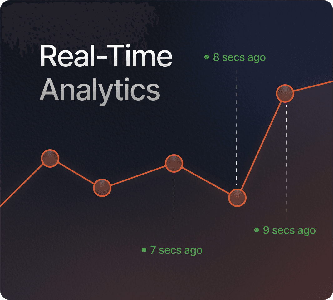 Real-time Data Analytics