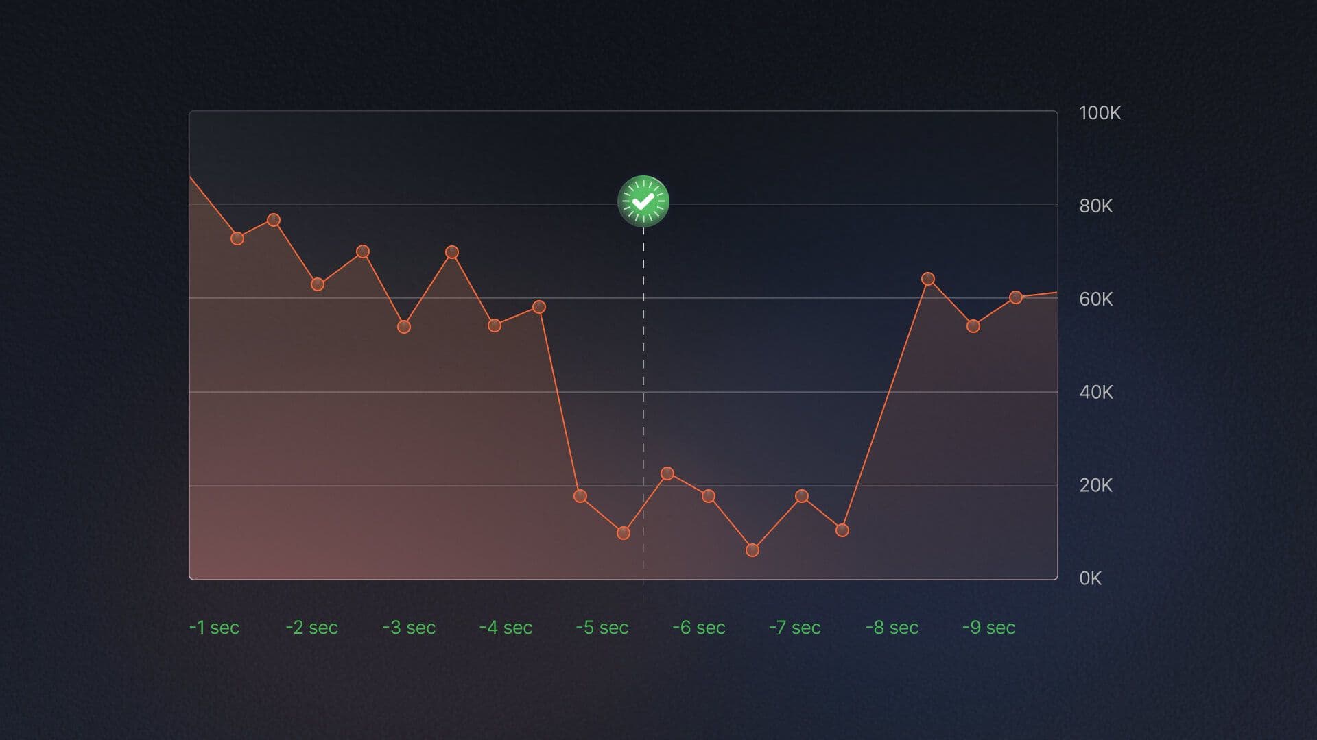 Real-Time Analytics